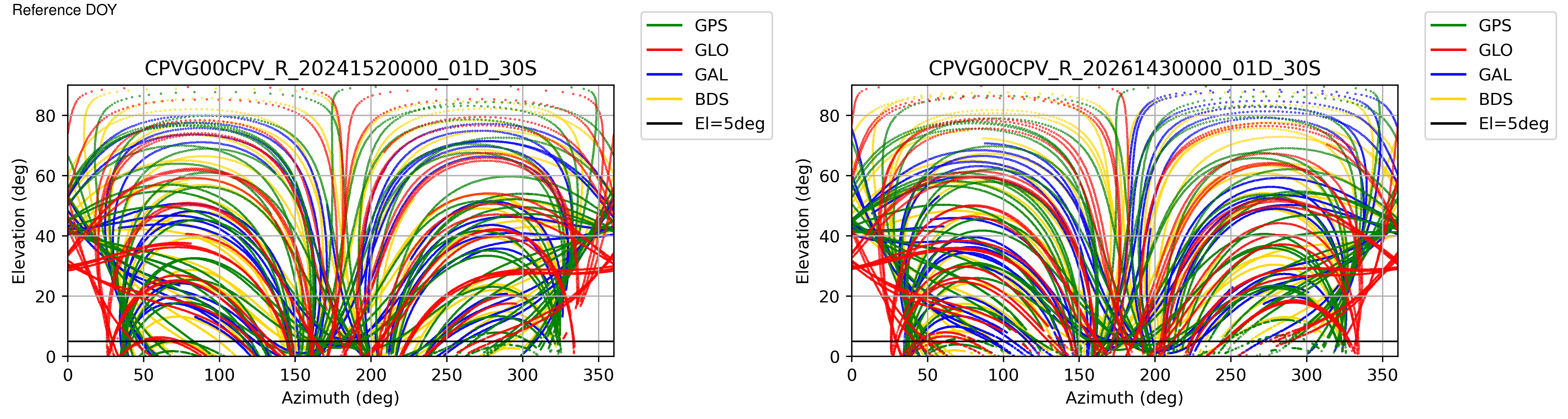CPVG