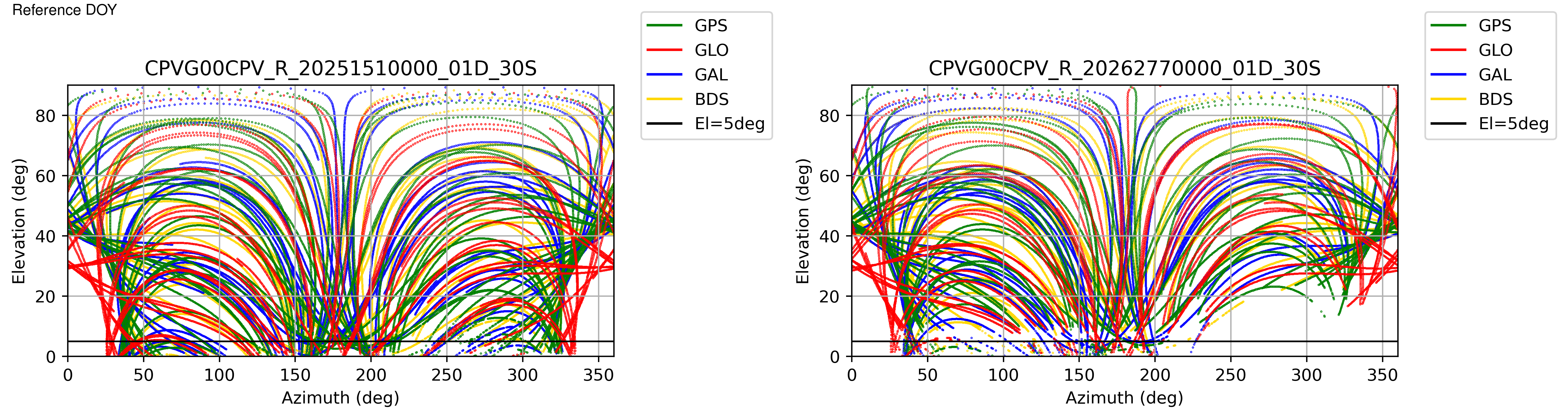 CPVG