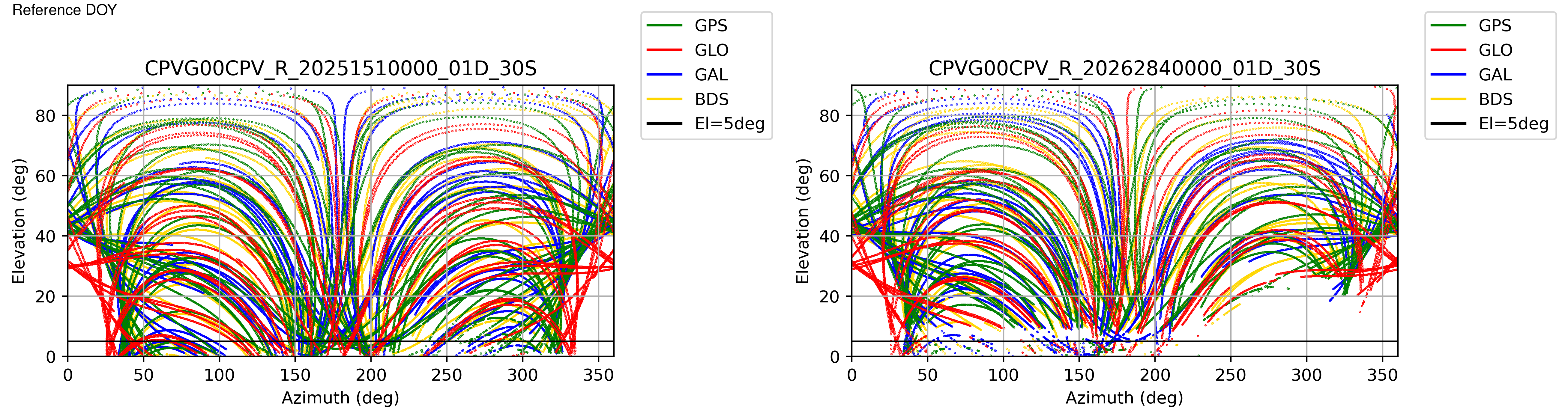 CPVG