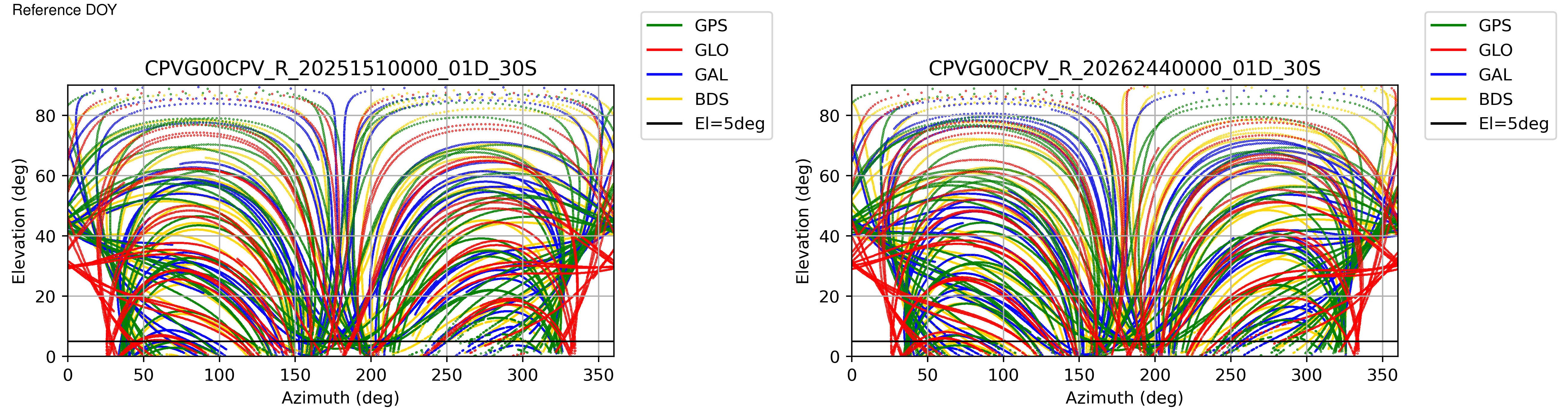 CPVG