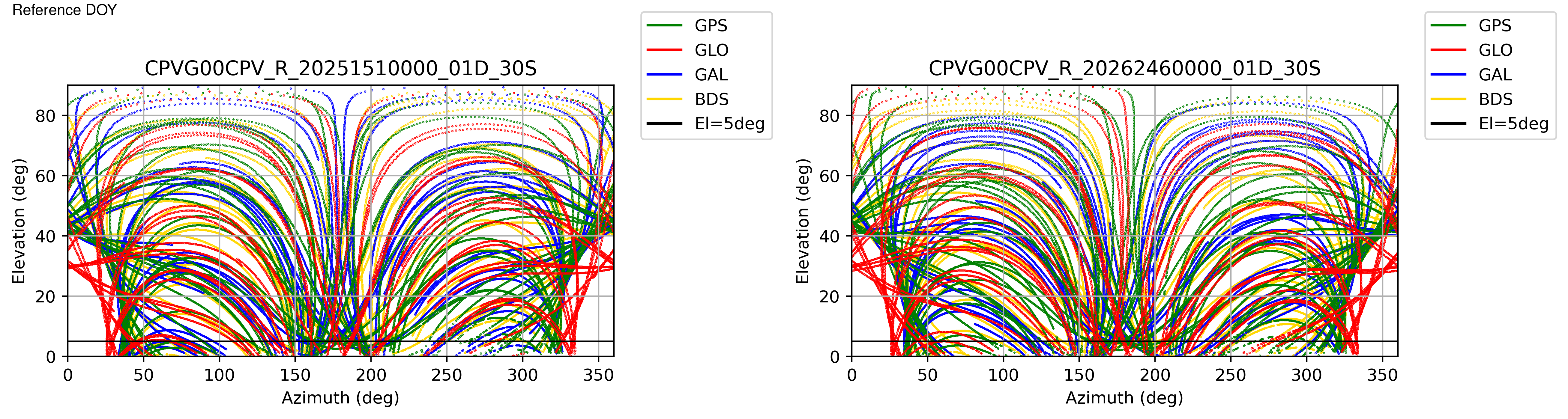 CPVG