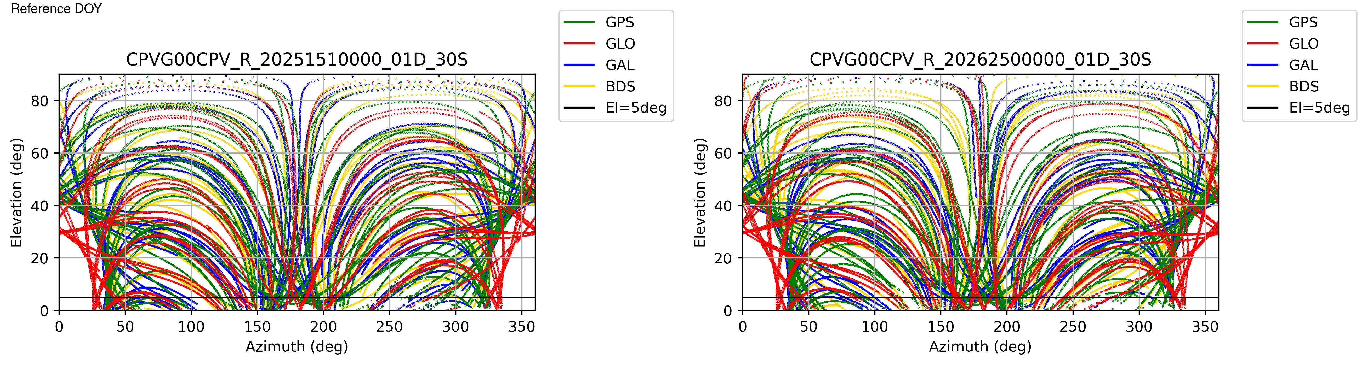 CPVG