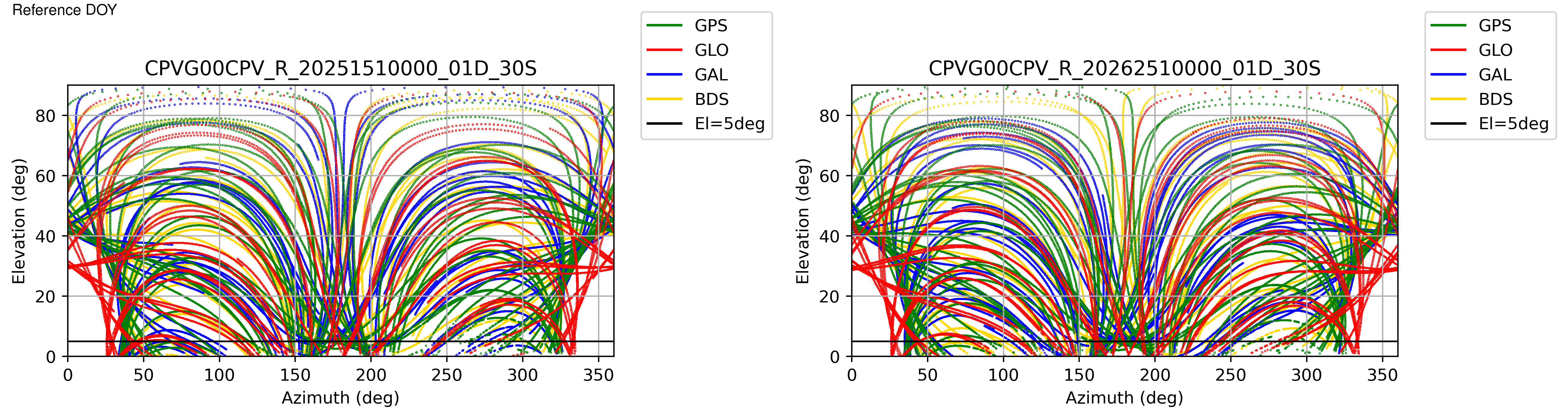 CPVG