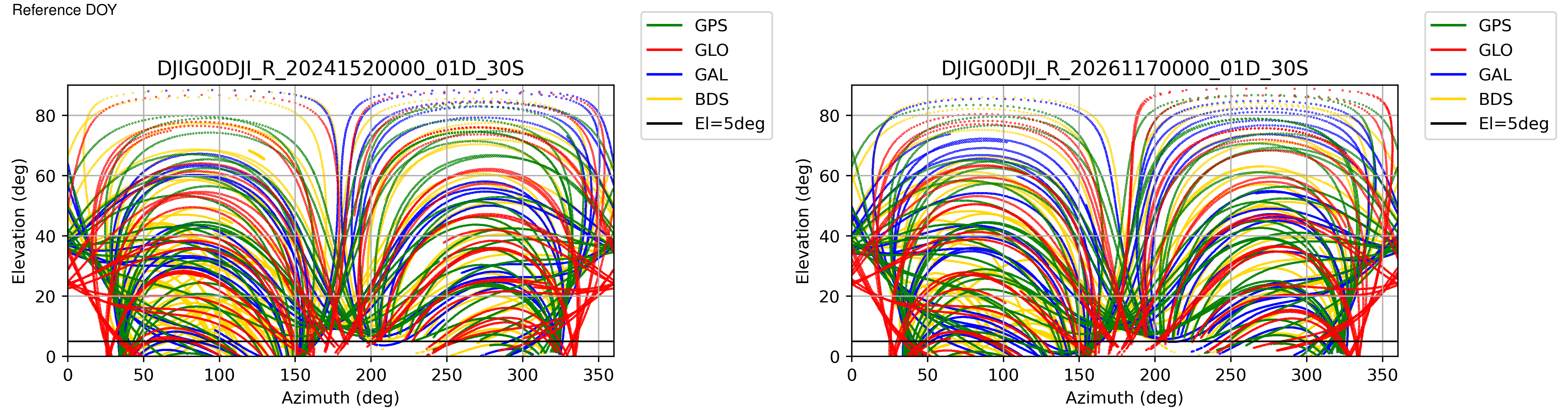 DJIG