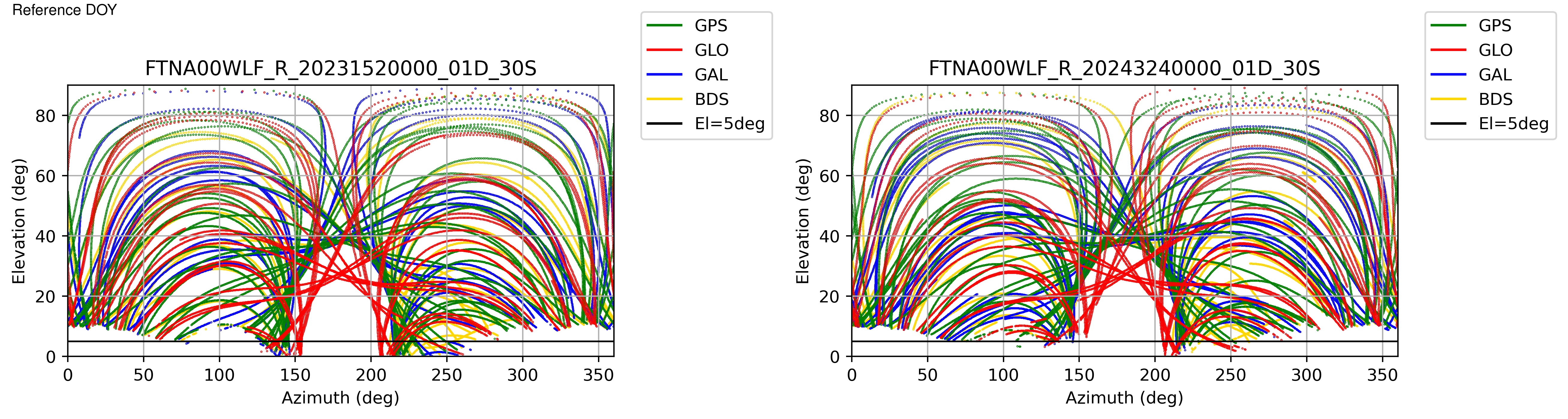 FTNA