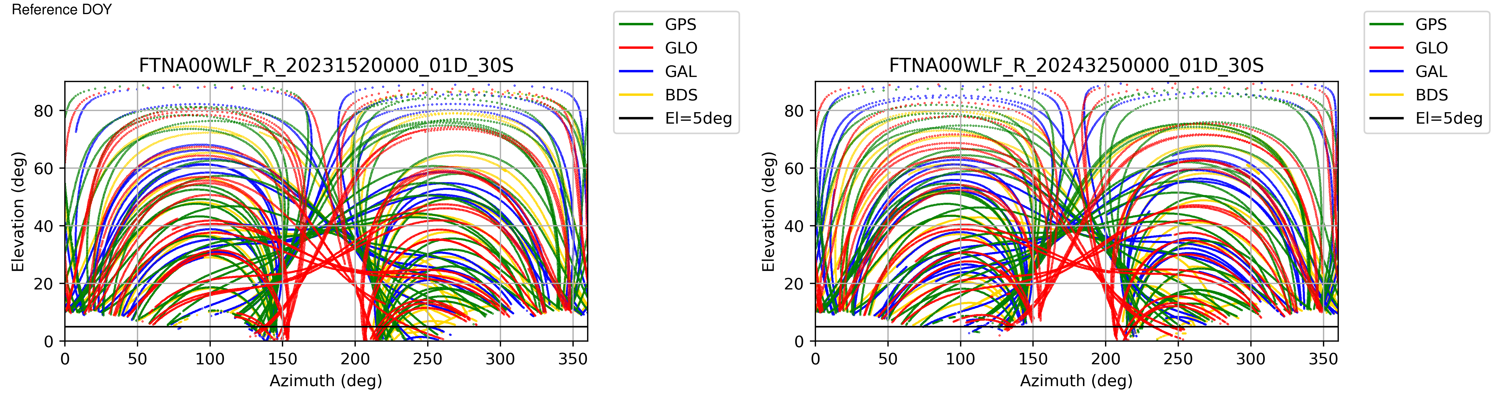 FTNA