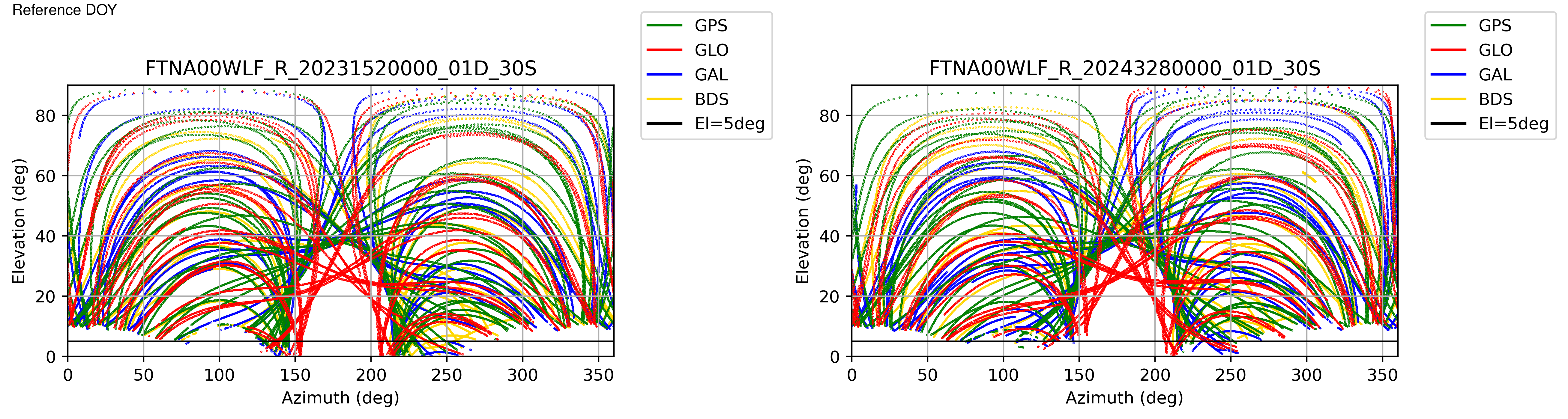 FTNA