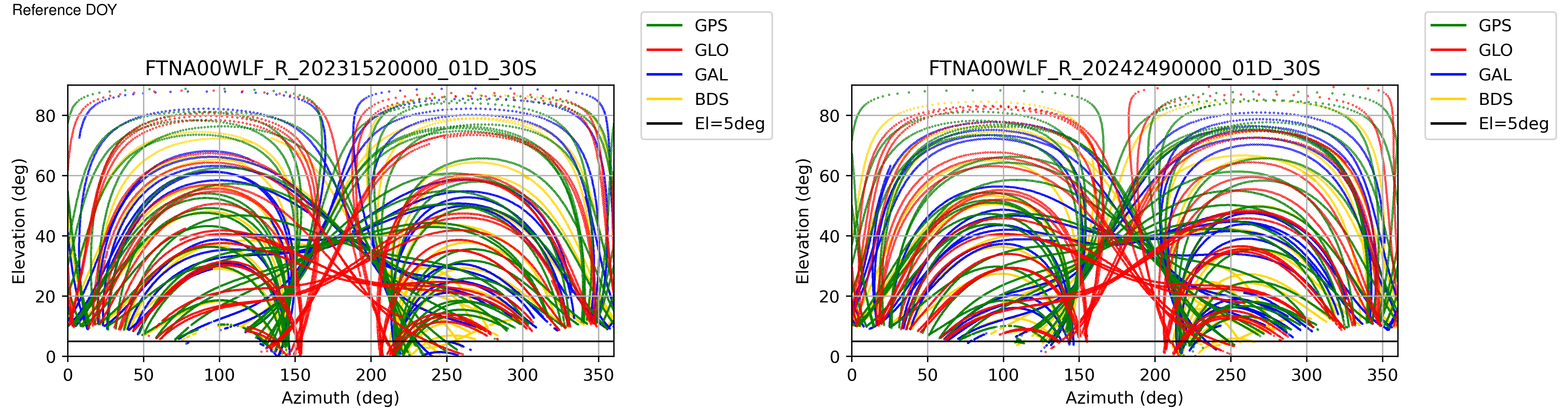 FTNA