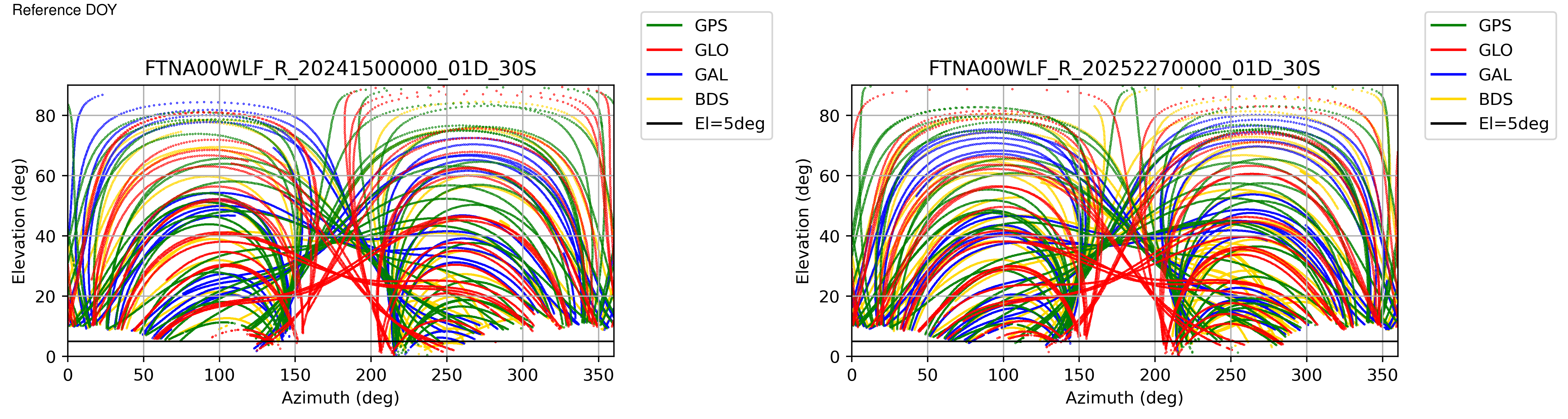 FTNA