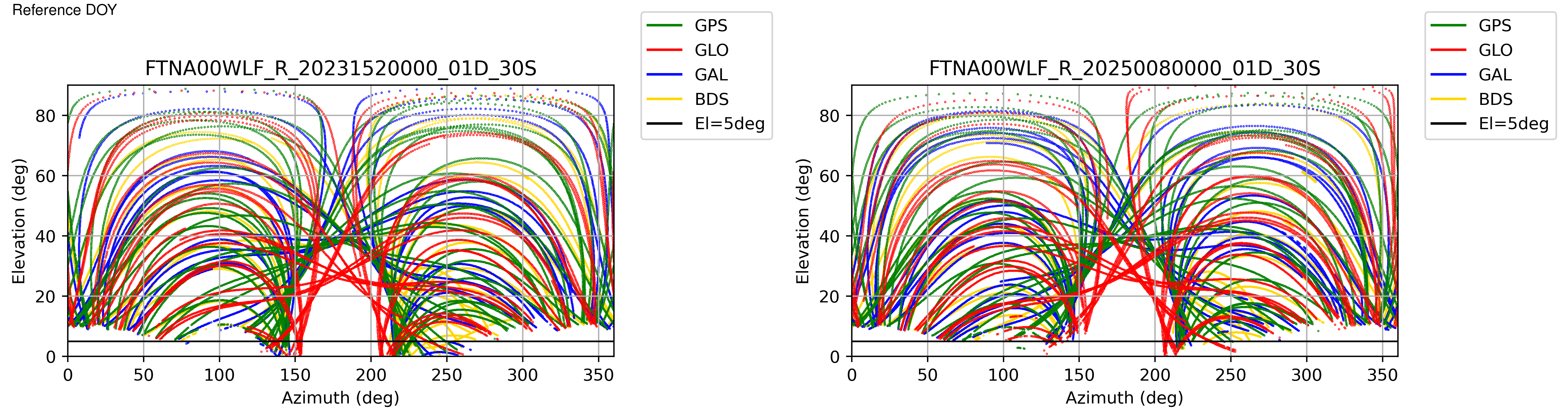 FTNA