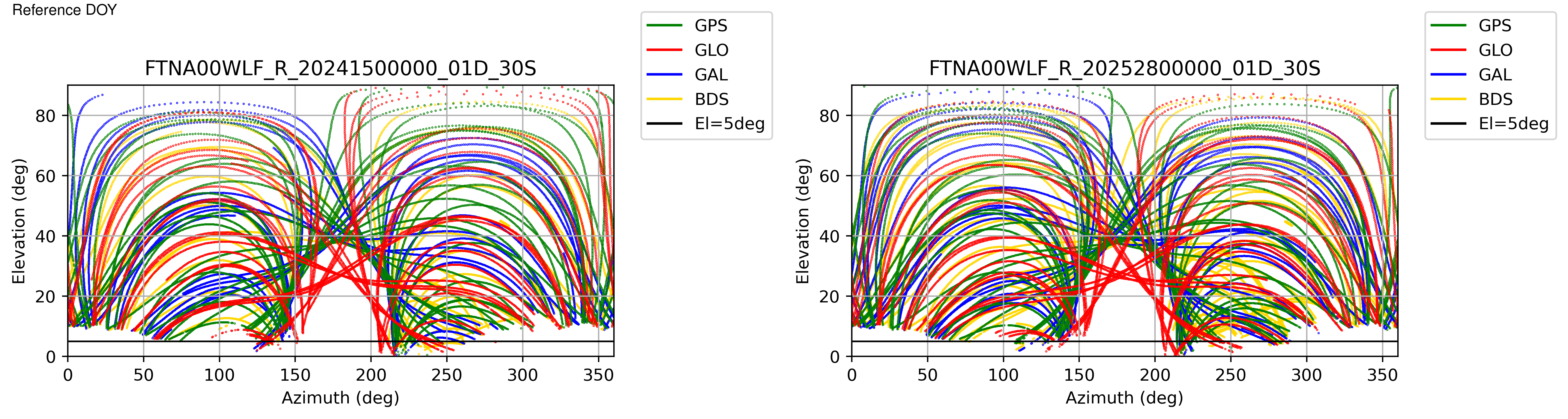 FTNA