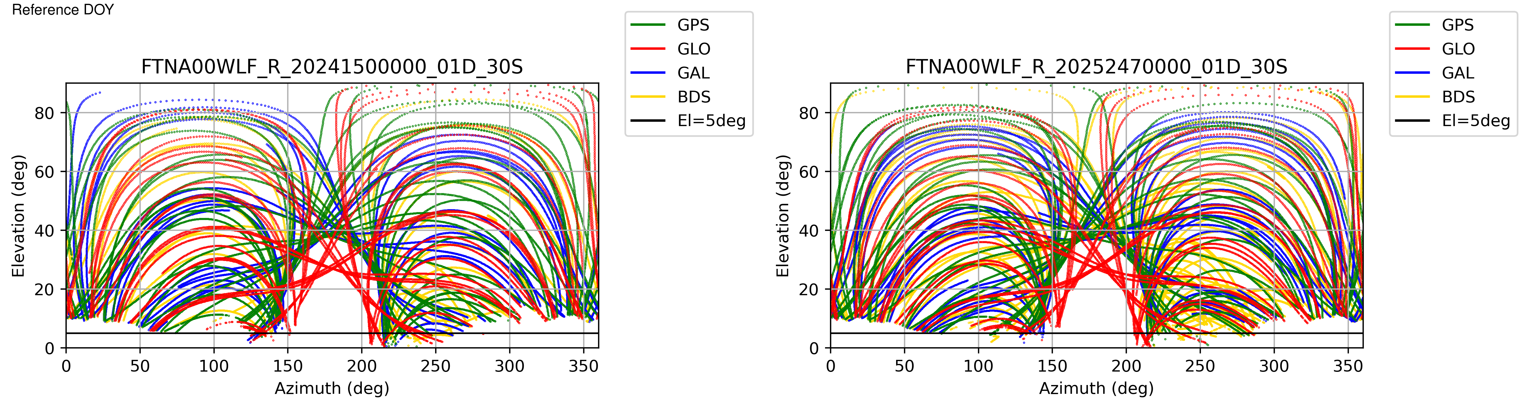 FTNA