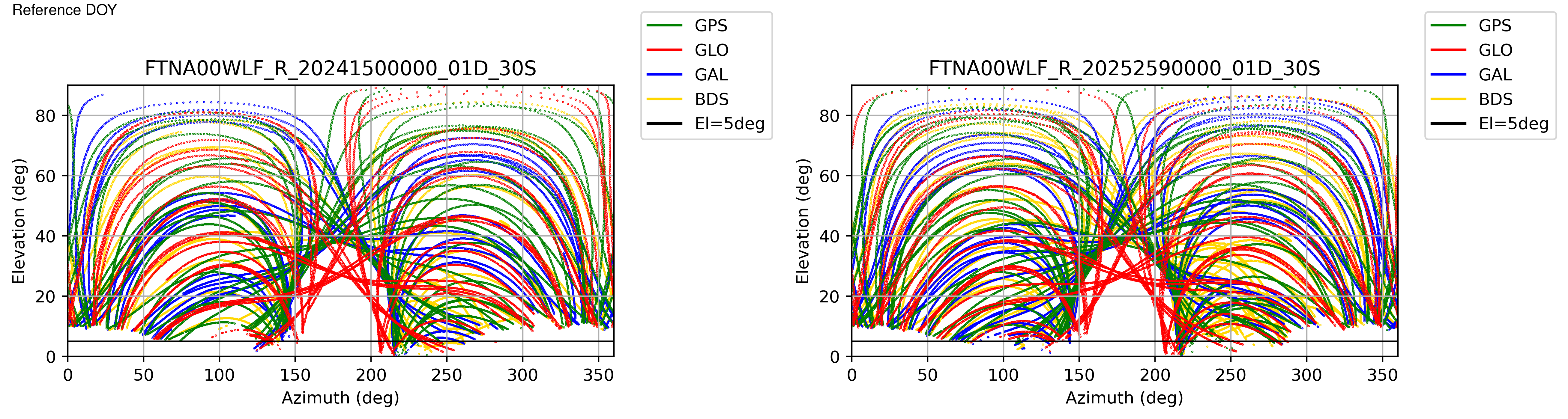 FTNA
