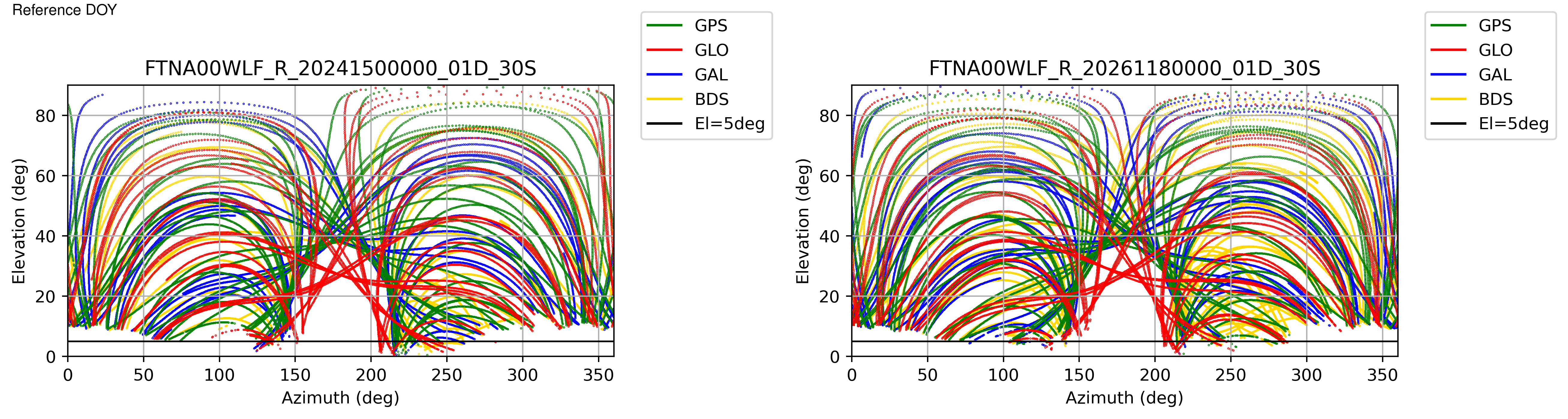 FTNA