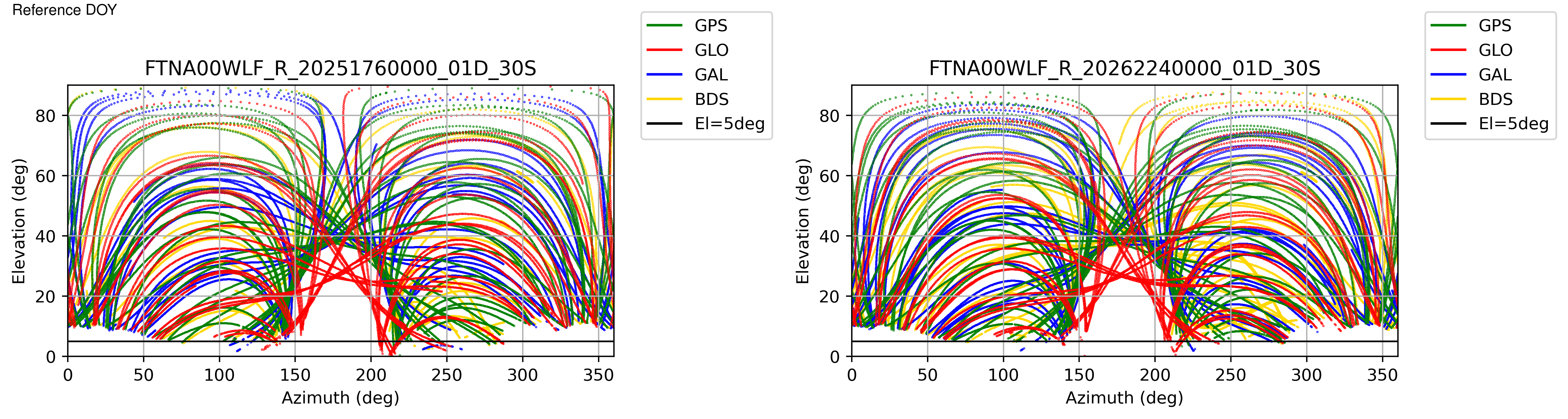 FTNA