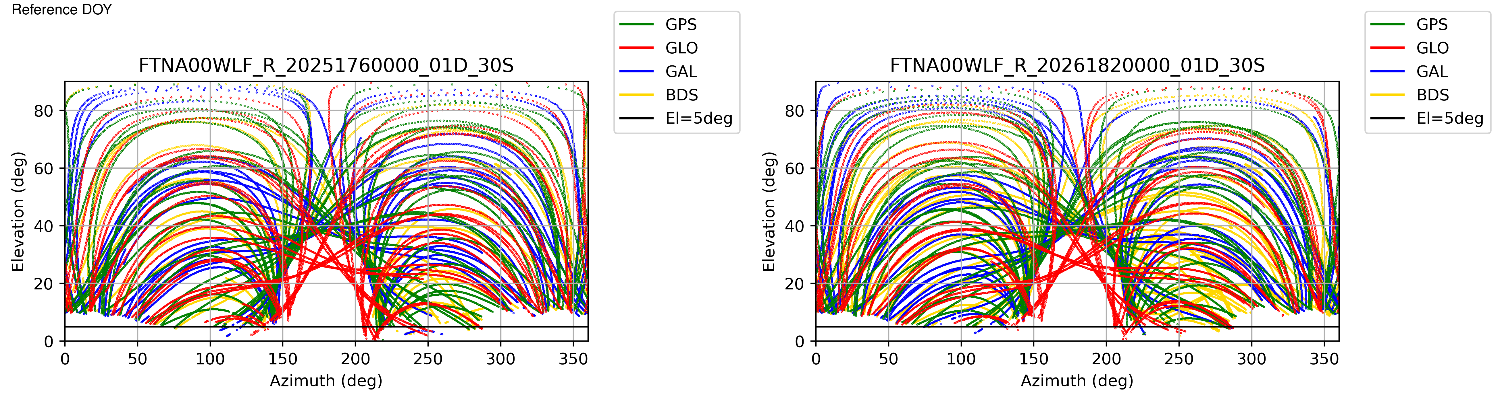 FTNA