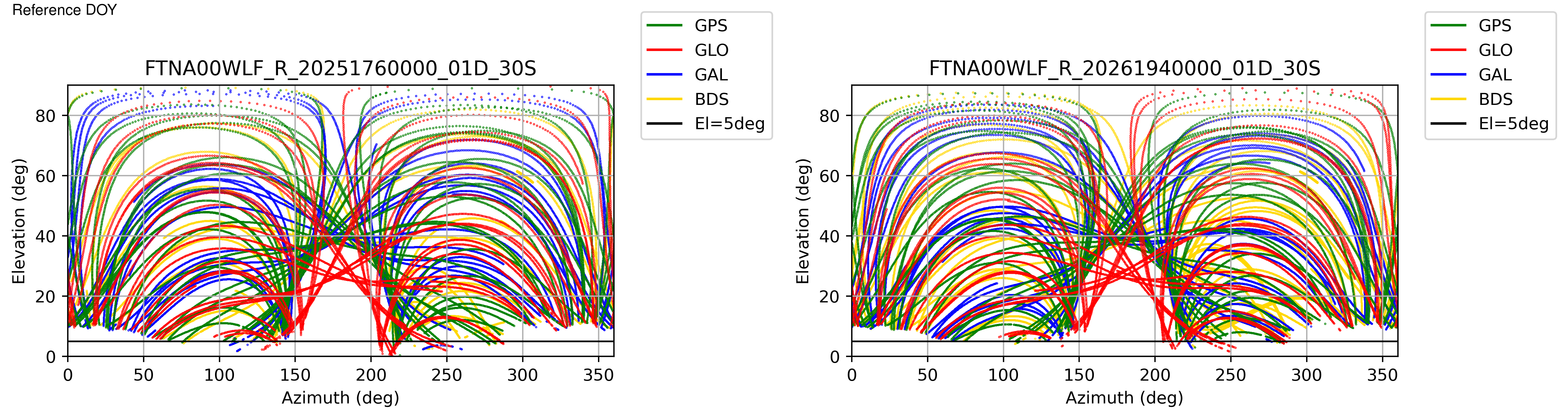 FTNA