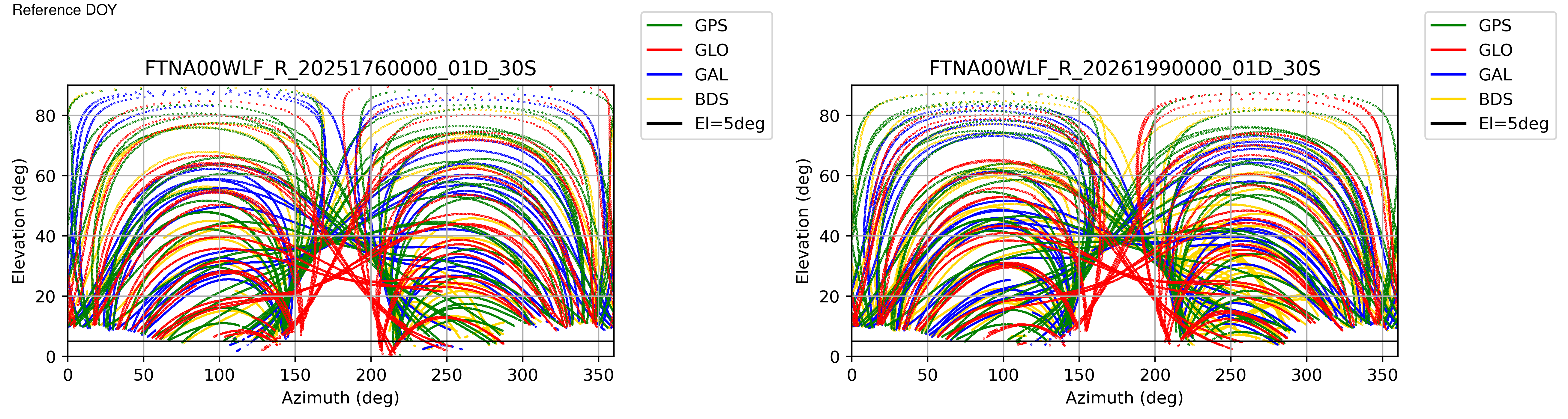 FTNA