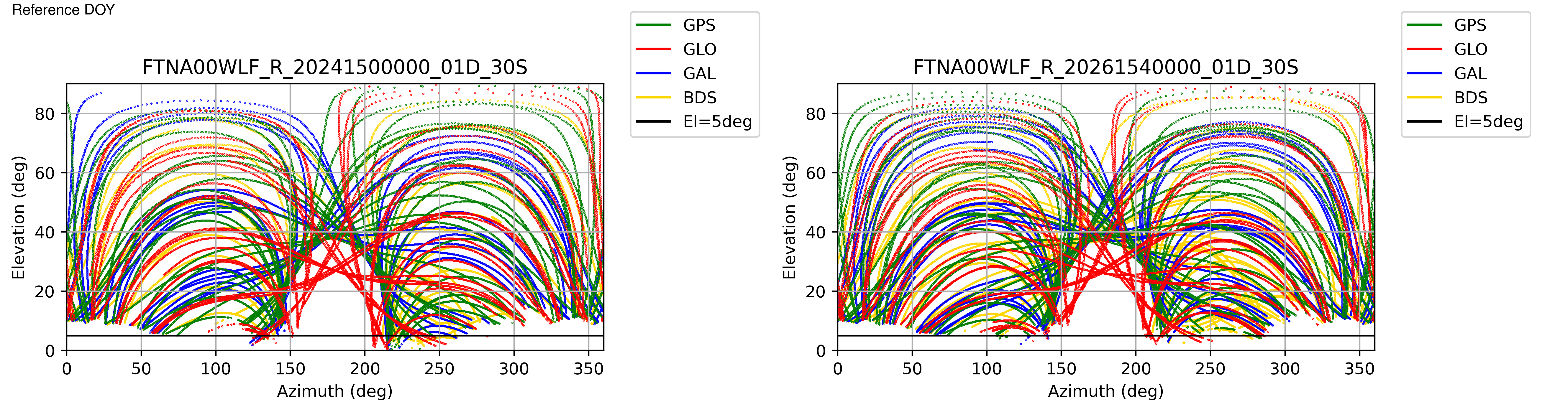 FTNA