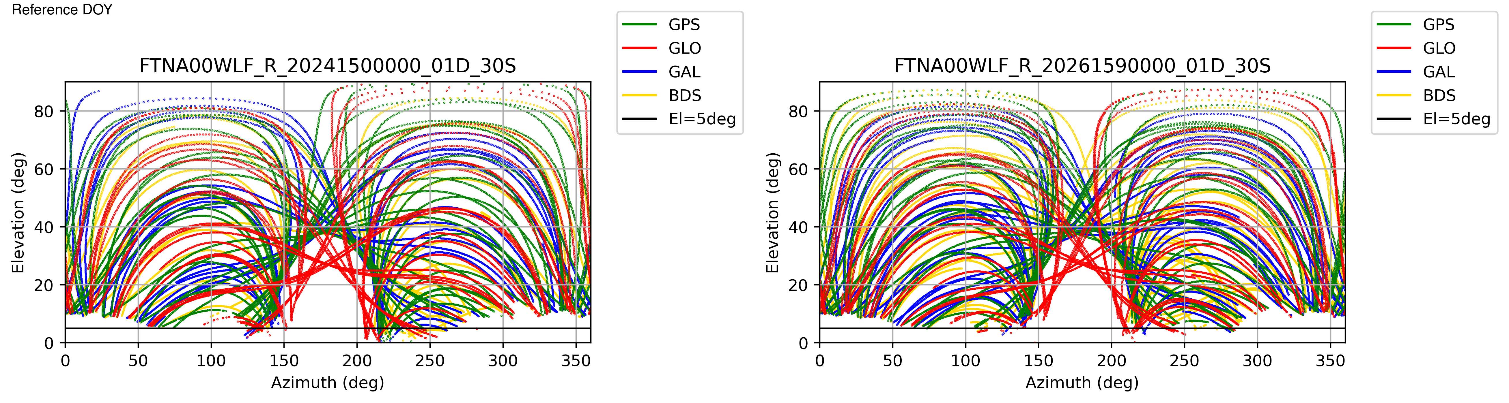 FTNA