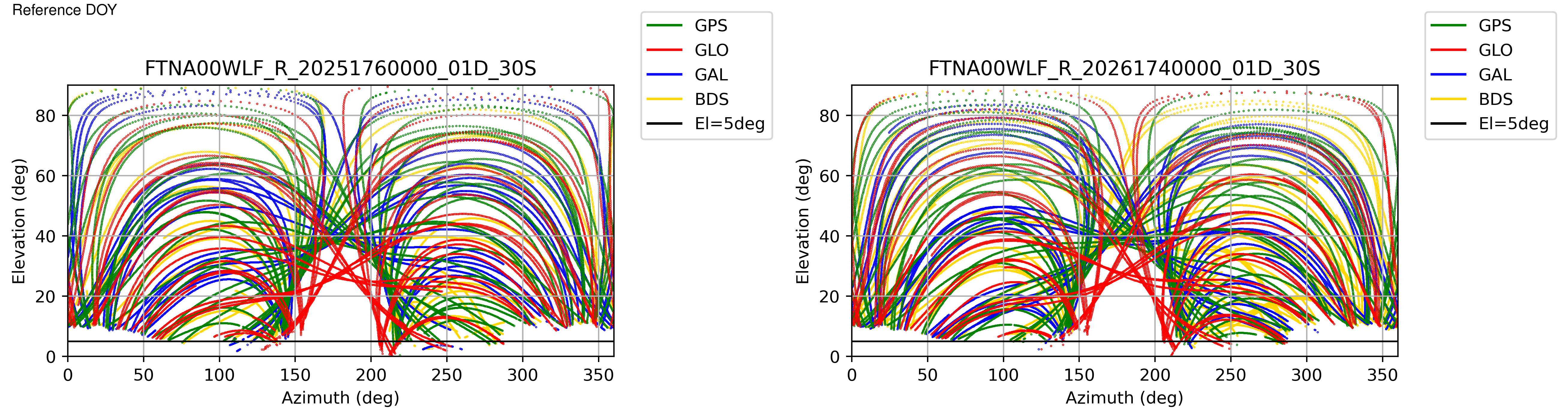 FTNA