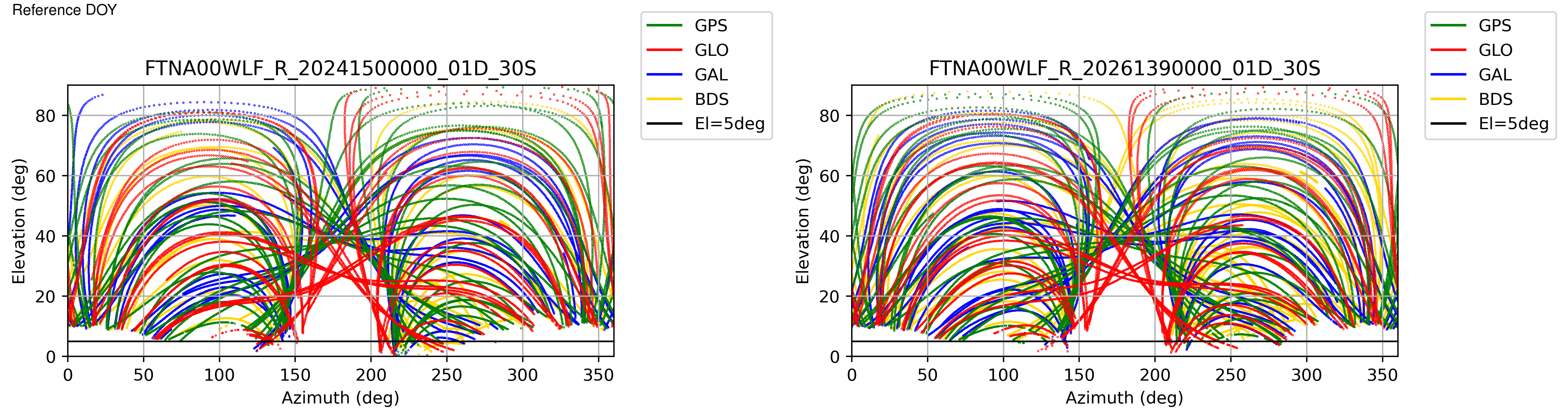 FTNA