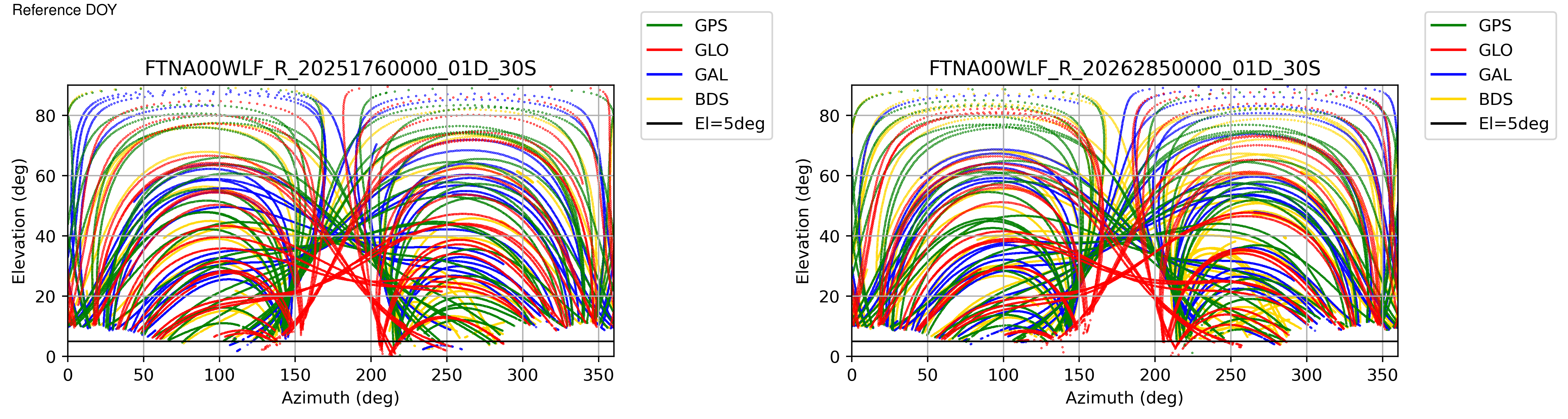 FTNA