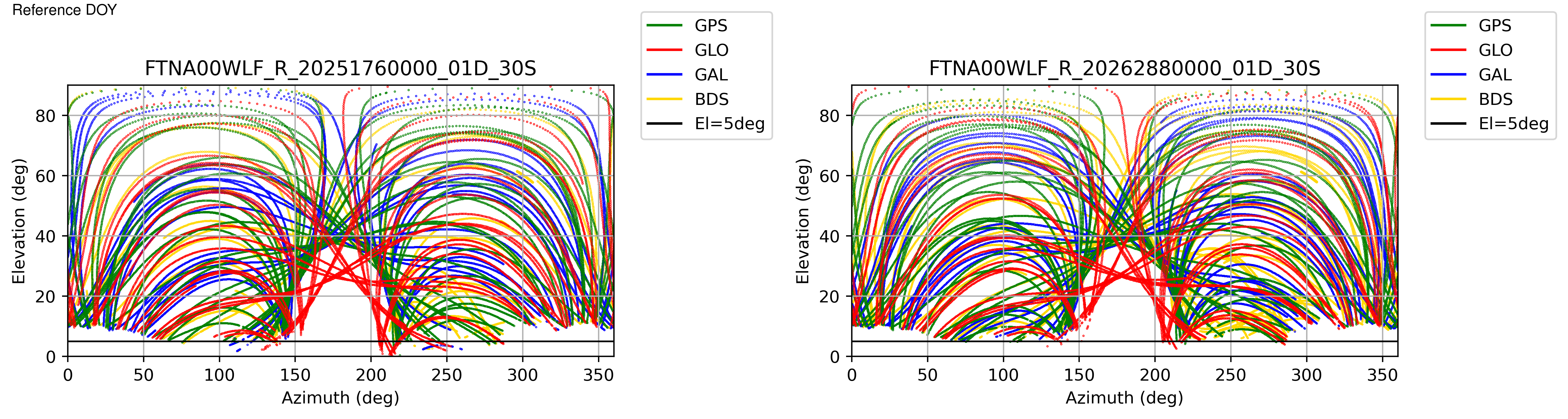FTNA