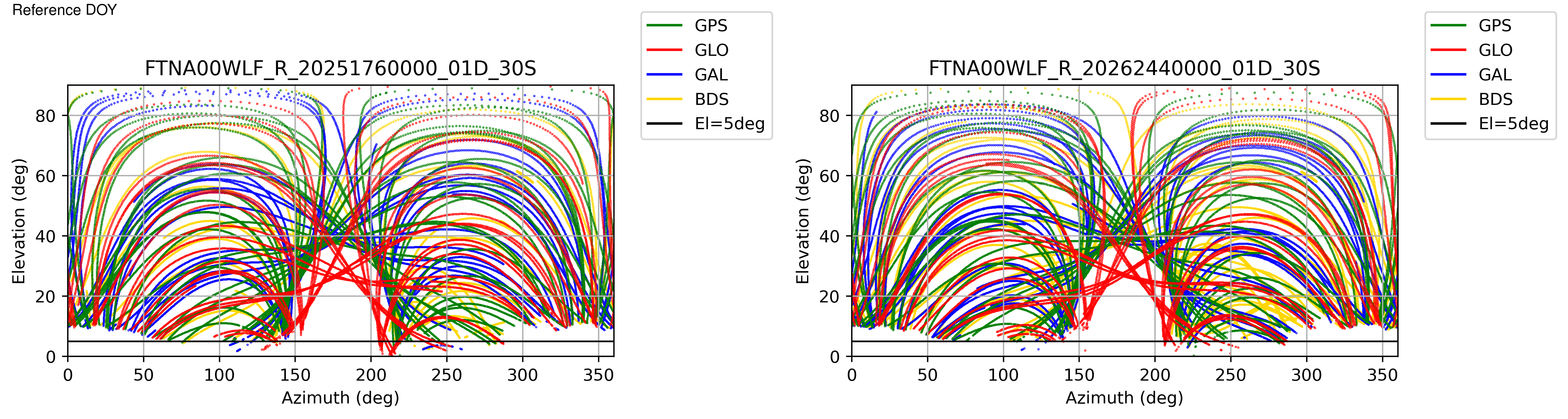 FTNA