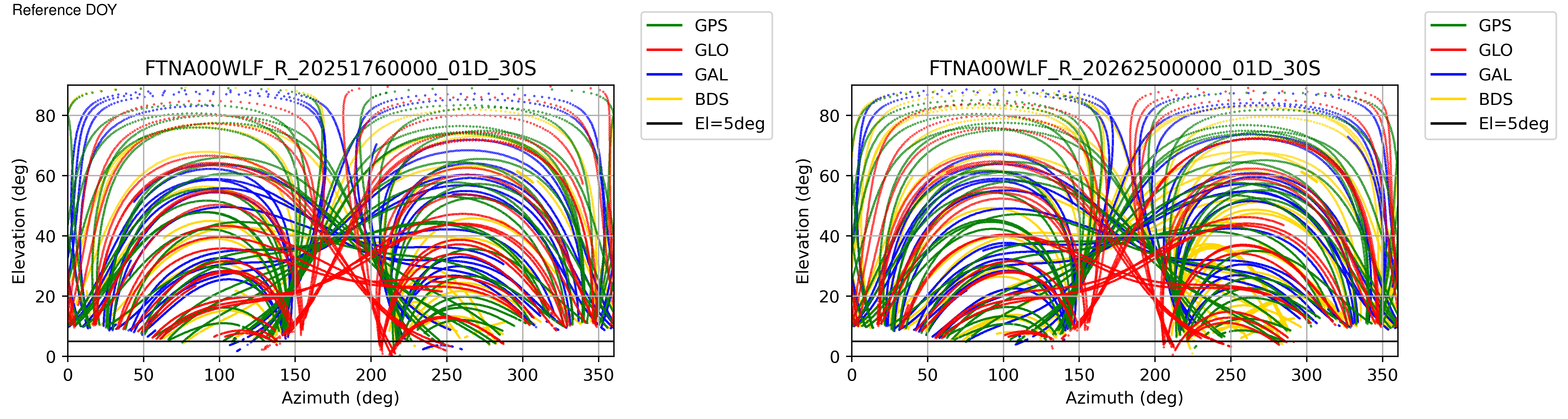 FTNA