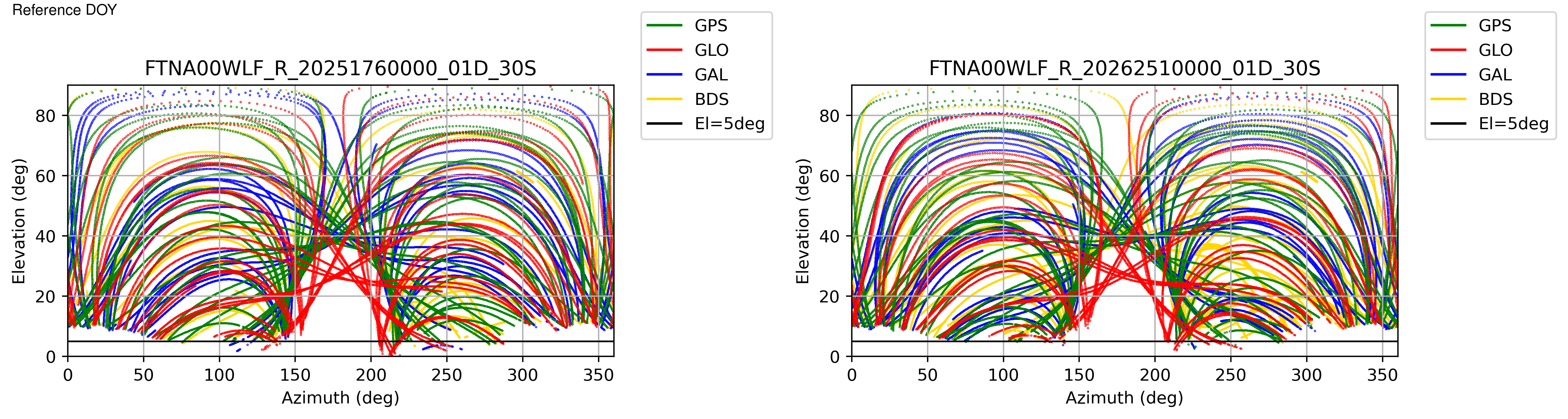 FTNA