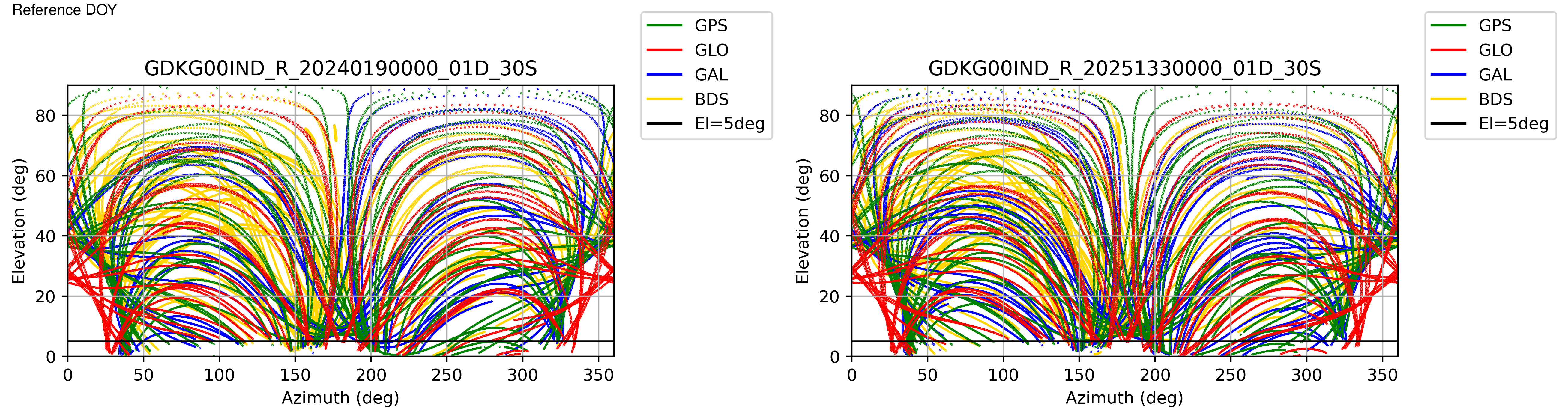 GDKG