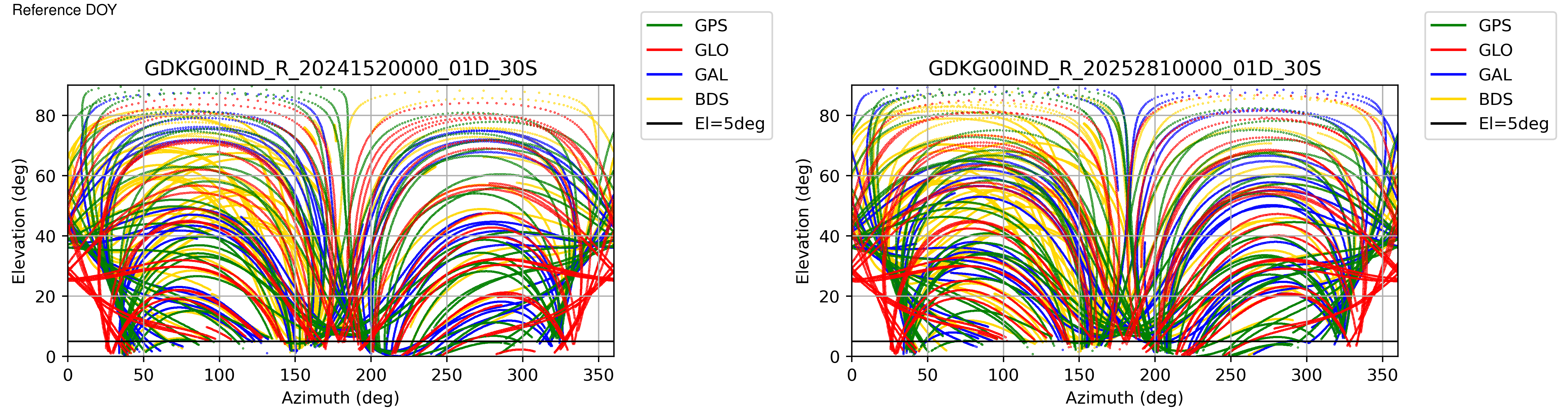 GDKG