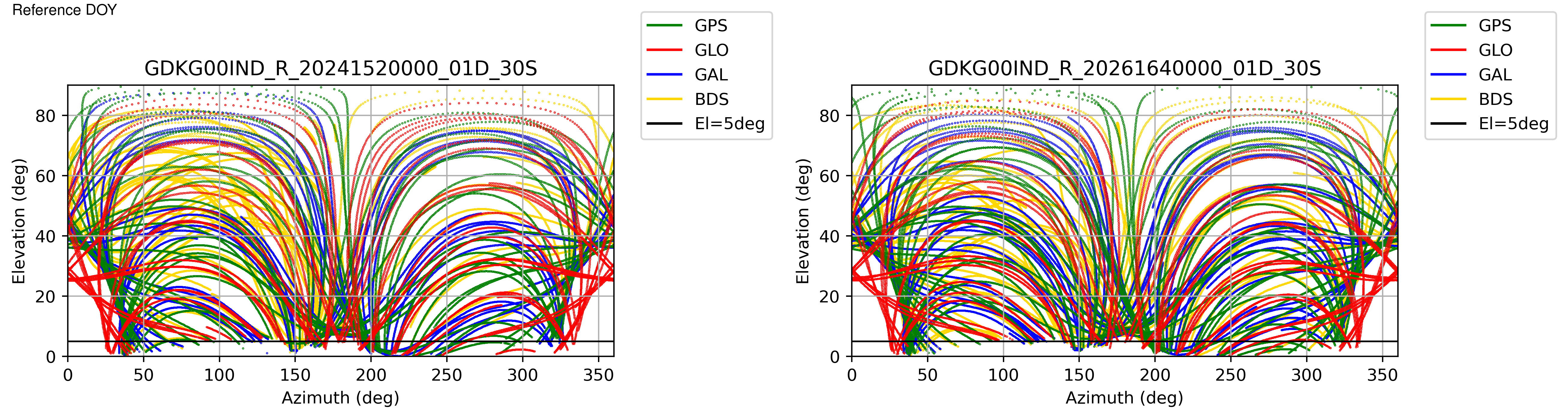GDKG