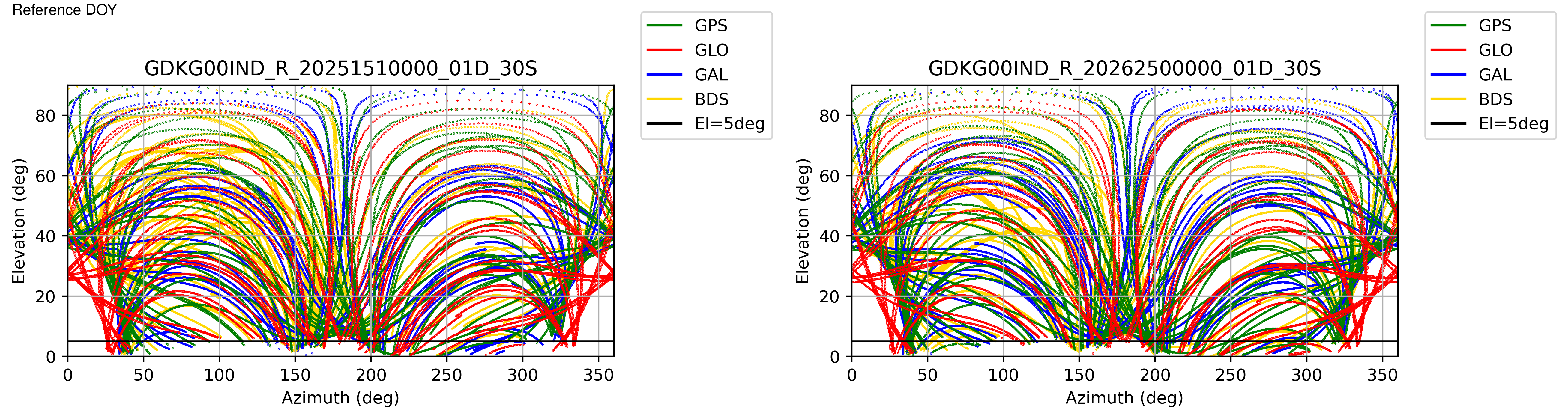 GDKG
