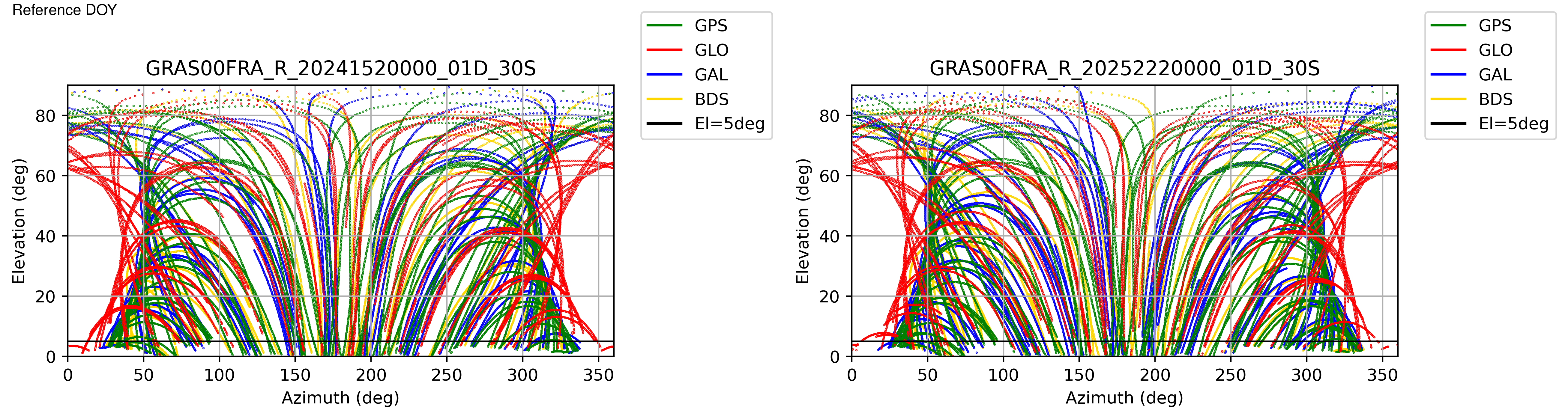 GRAS