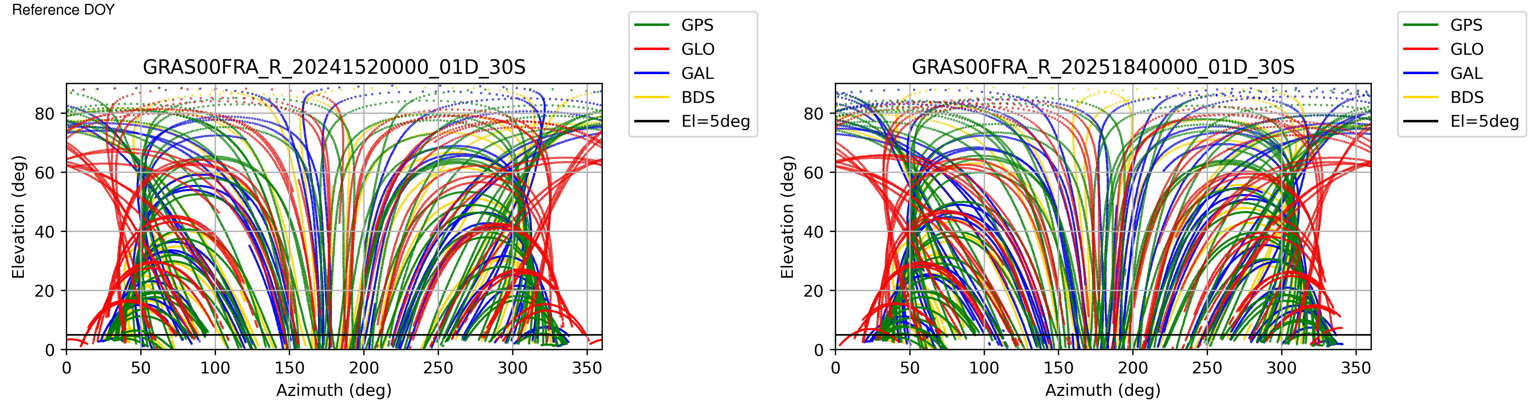 GRAS