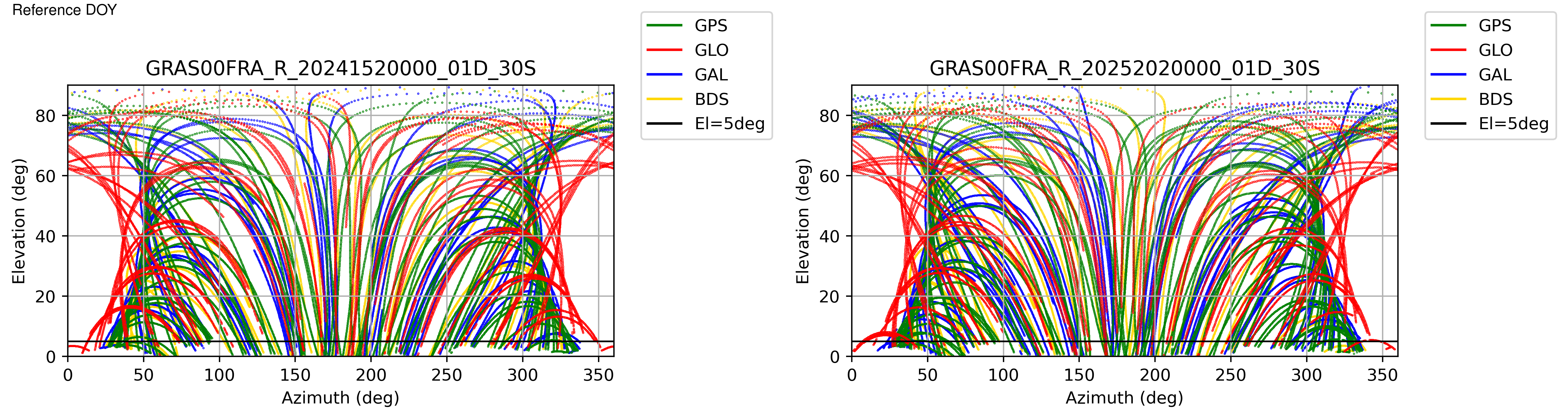 GRAS