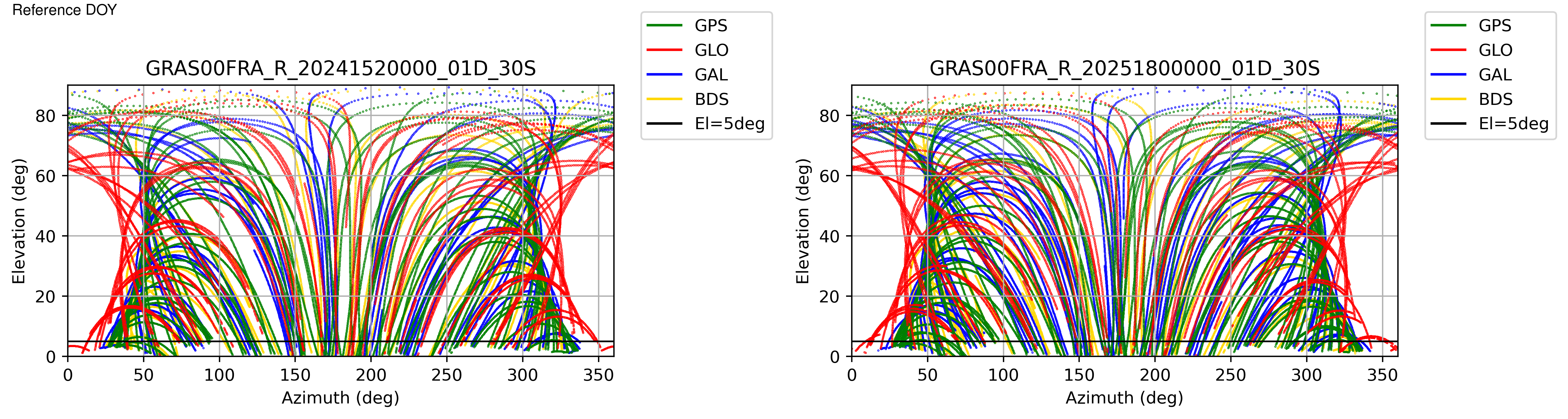 GRAS