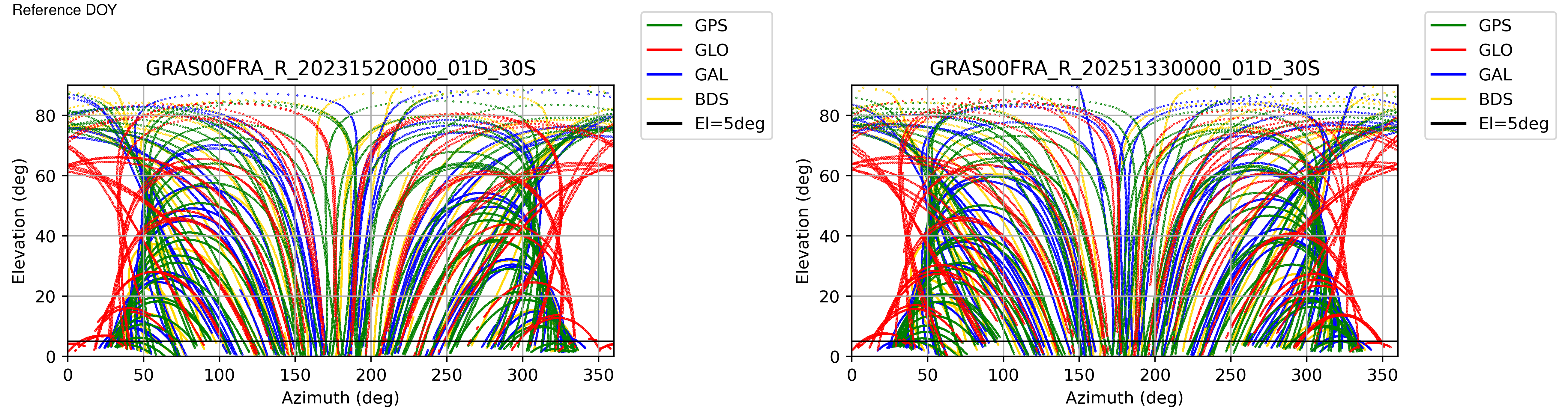 GRAS