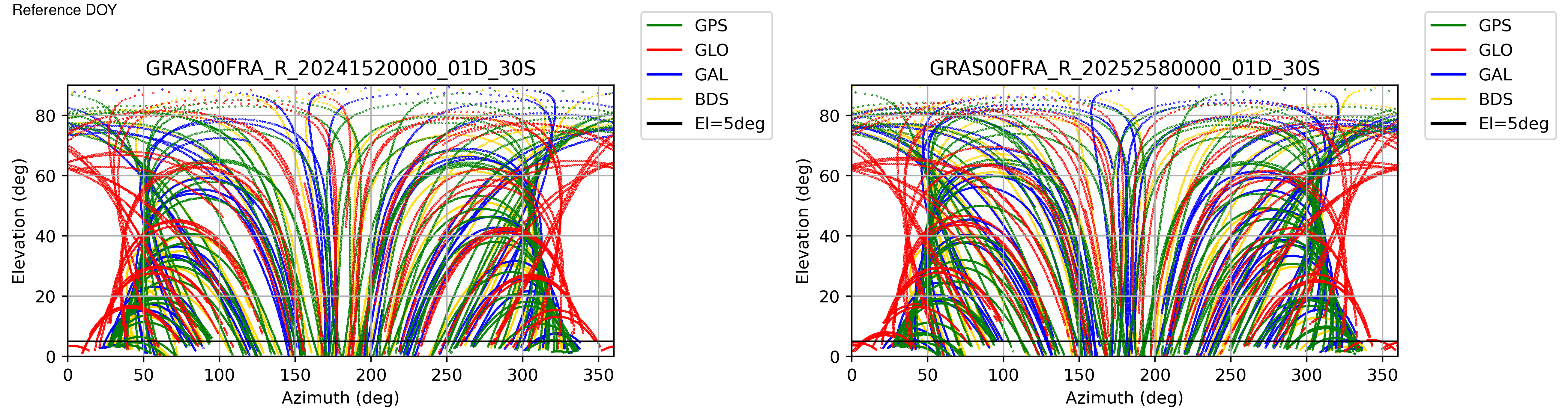 GRAS