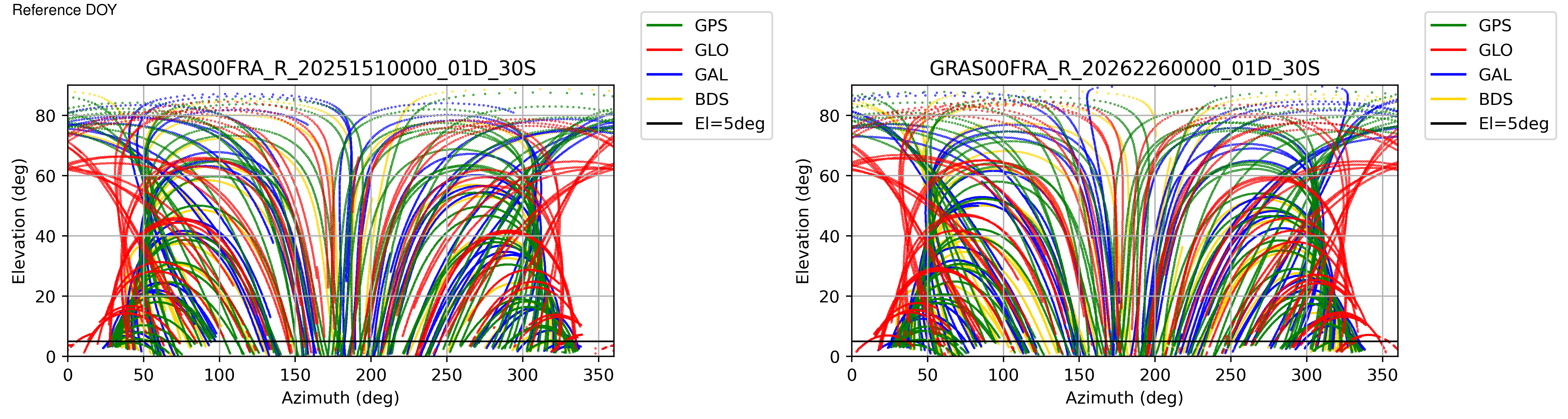 GRAS