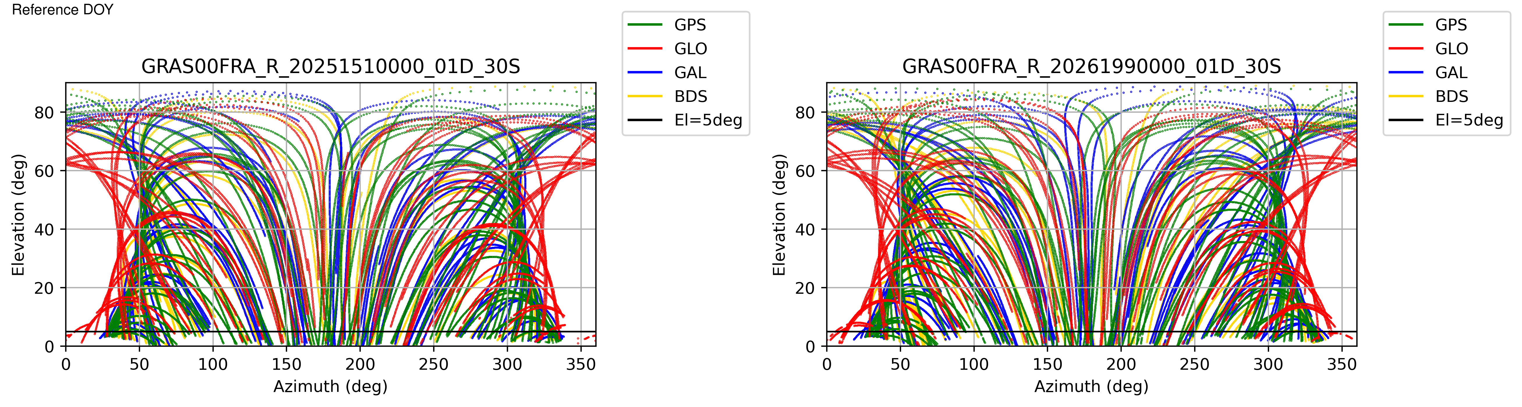 GRAS