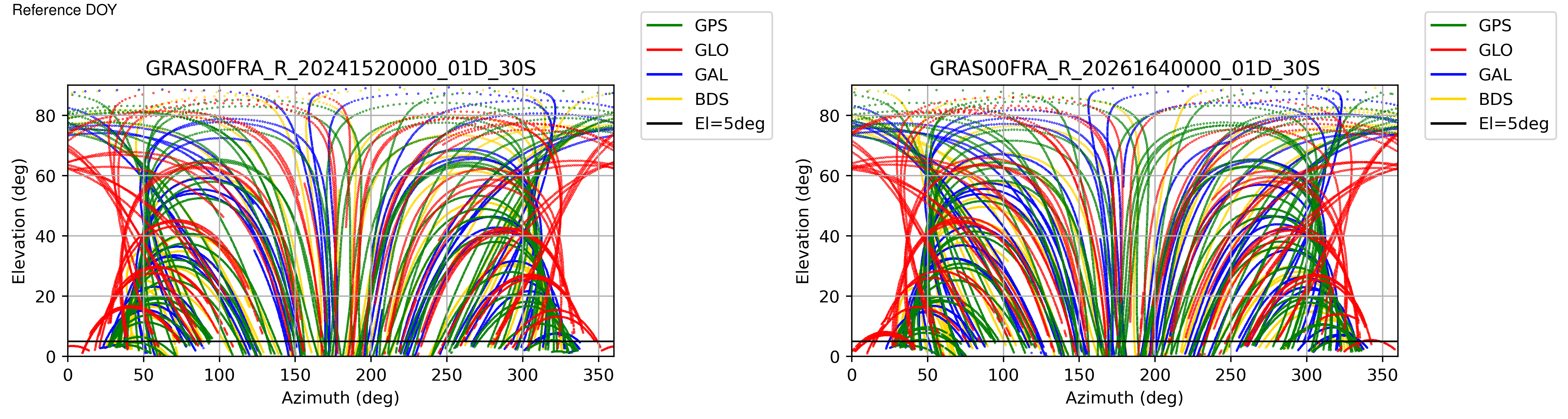 GRAS