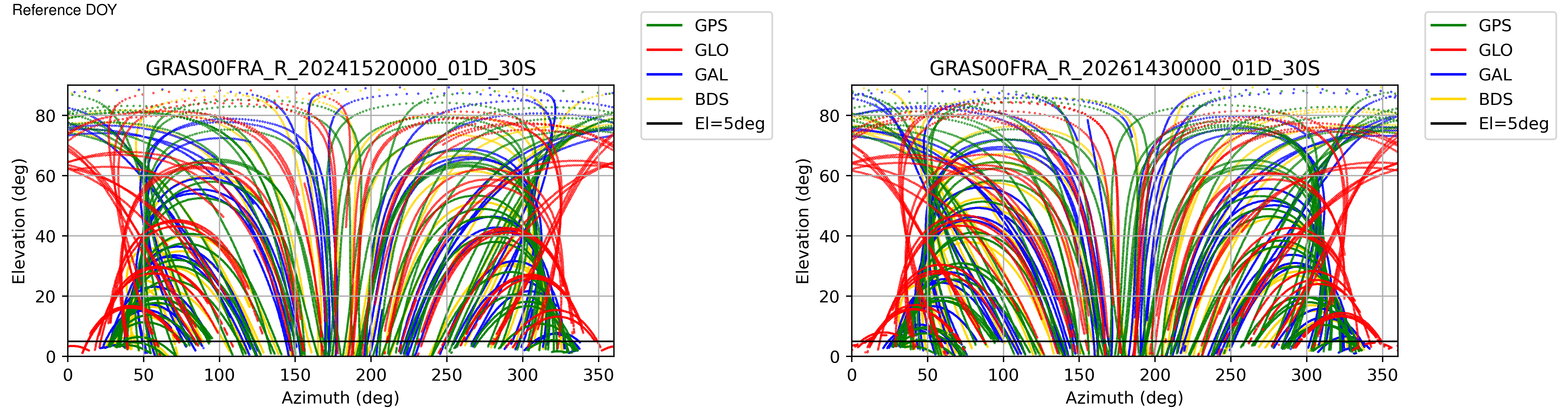 GRAS