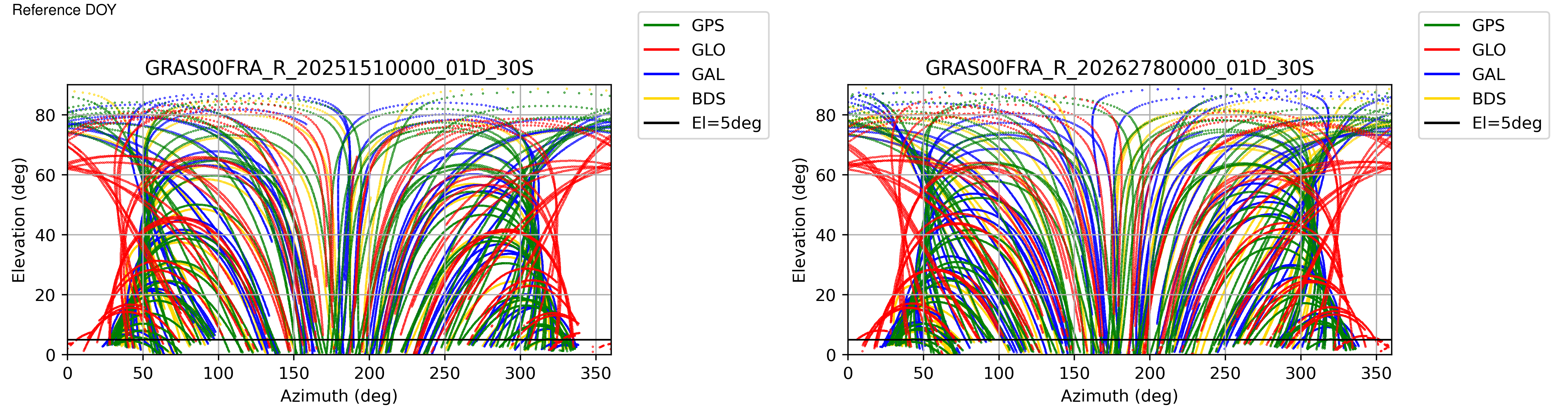 GRAS