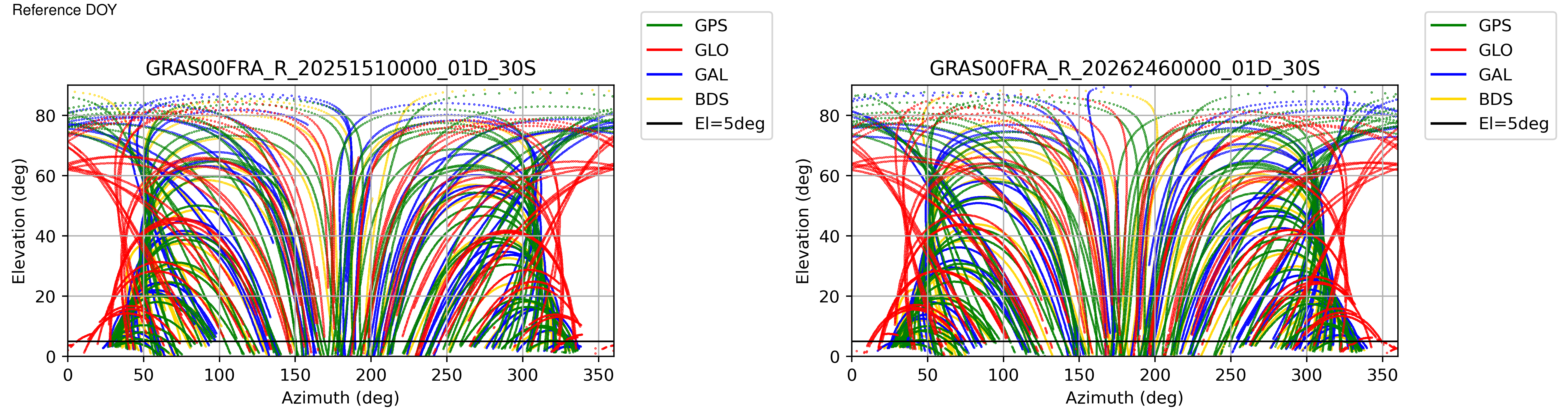 GRAS
