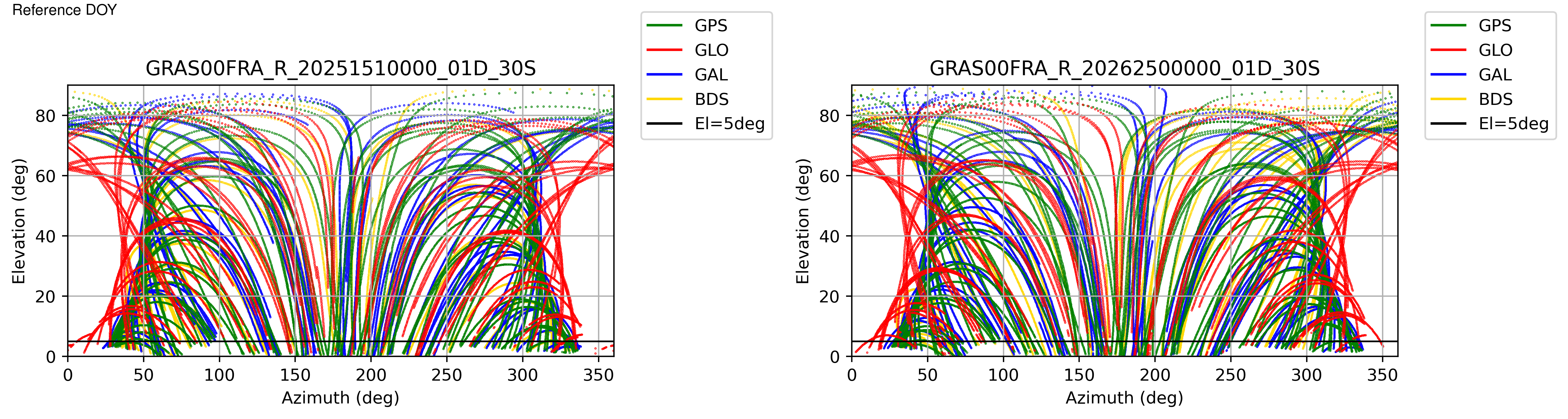 GRAS