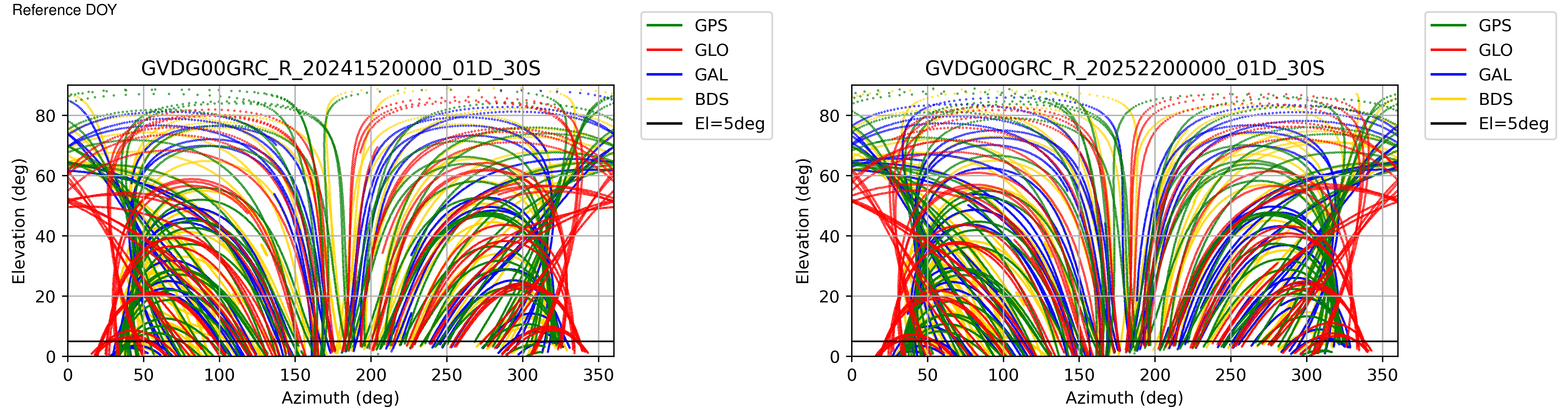 GVDG