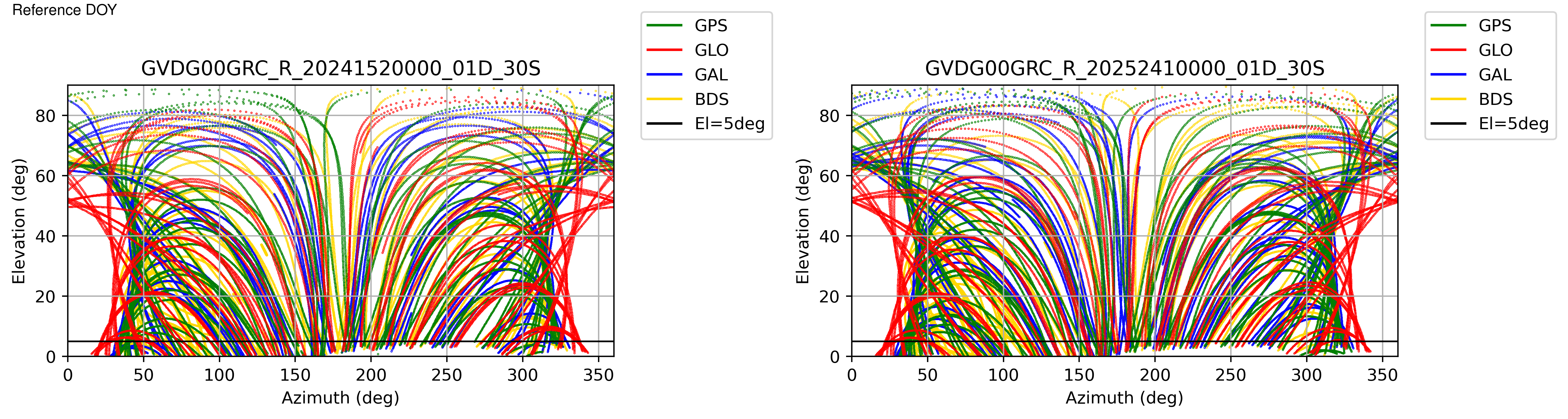 GVDG